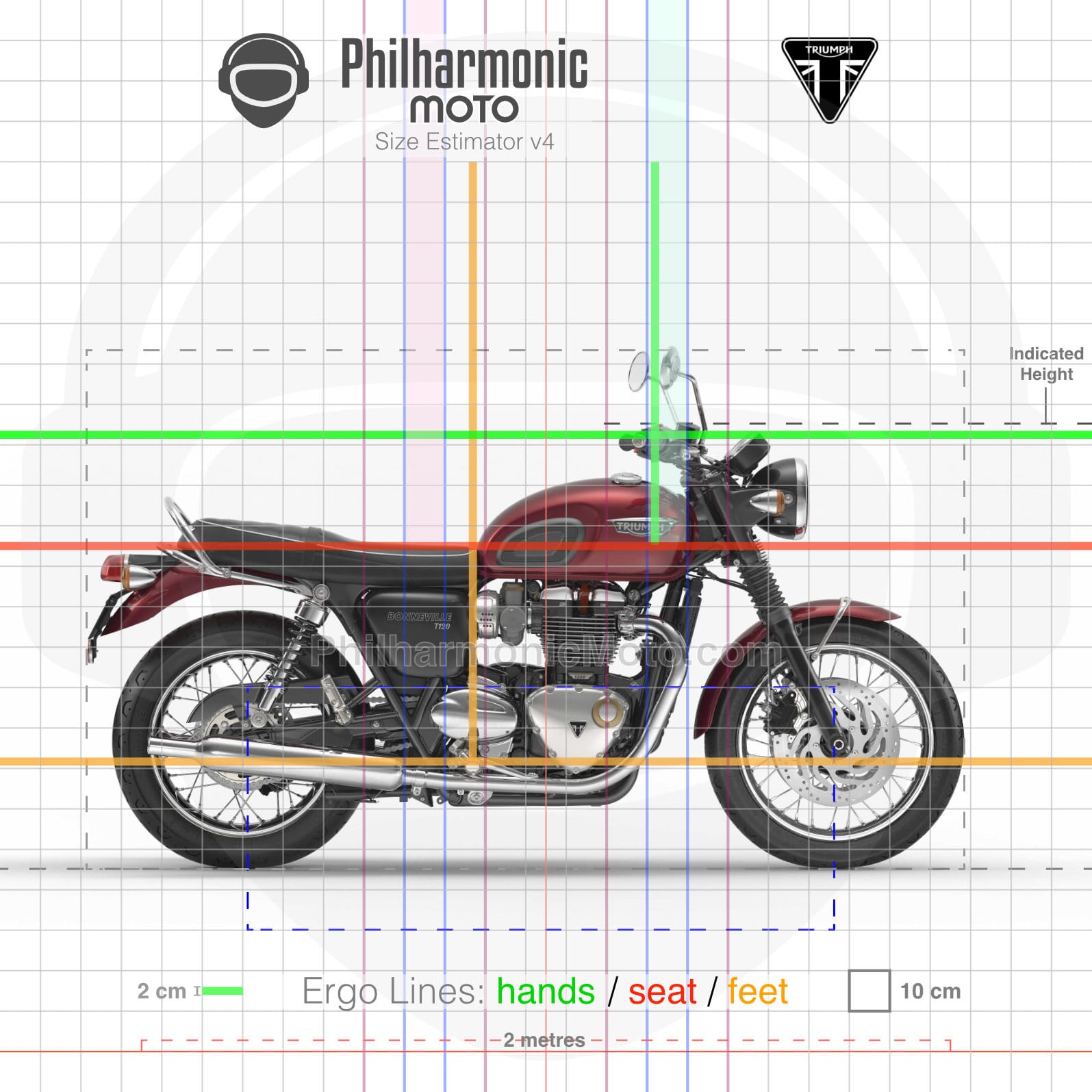 Triumph Bonneville T120 Black (2016-2020) Specs and ergonomics