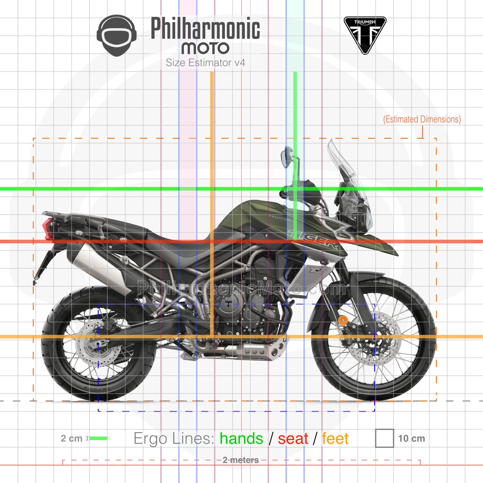 Triumph Tiger 800 XCx XCA (2018-2020) Specs and ergonomics