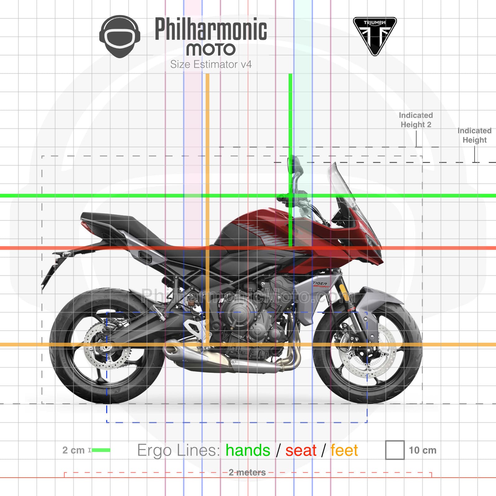 Triumph Tiger Sport 660 (2022-2024) Specs and ergonomics