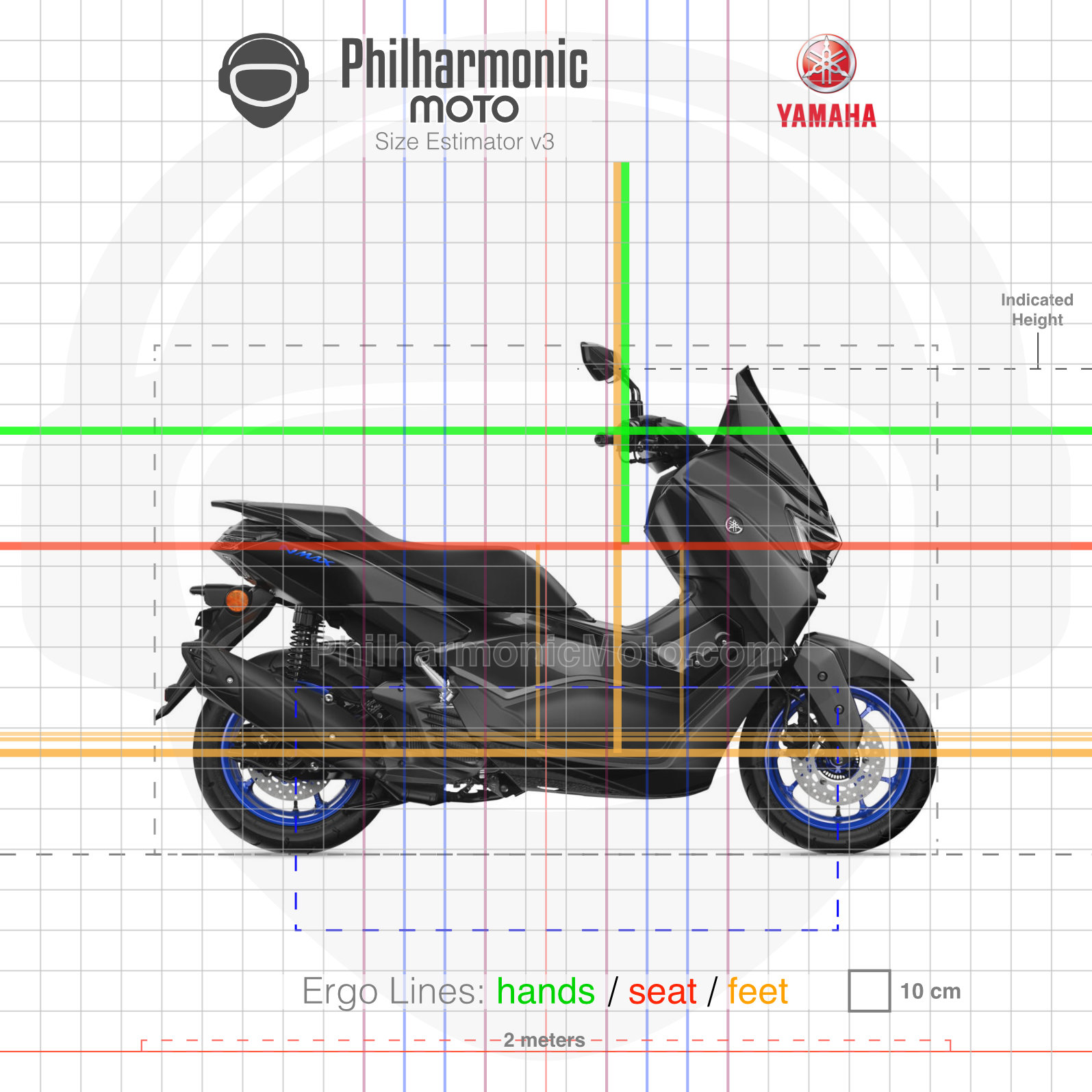 Yamaha NMAX 125 2025 Specs and ergonomics