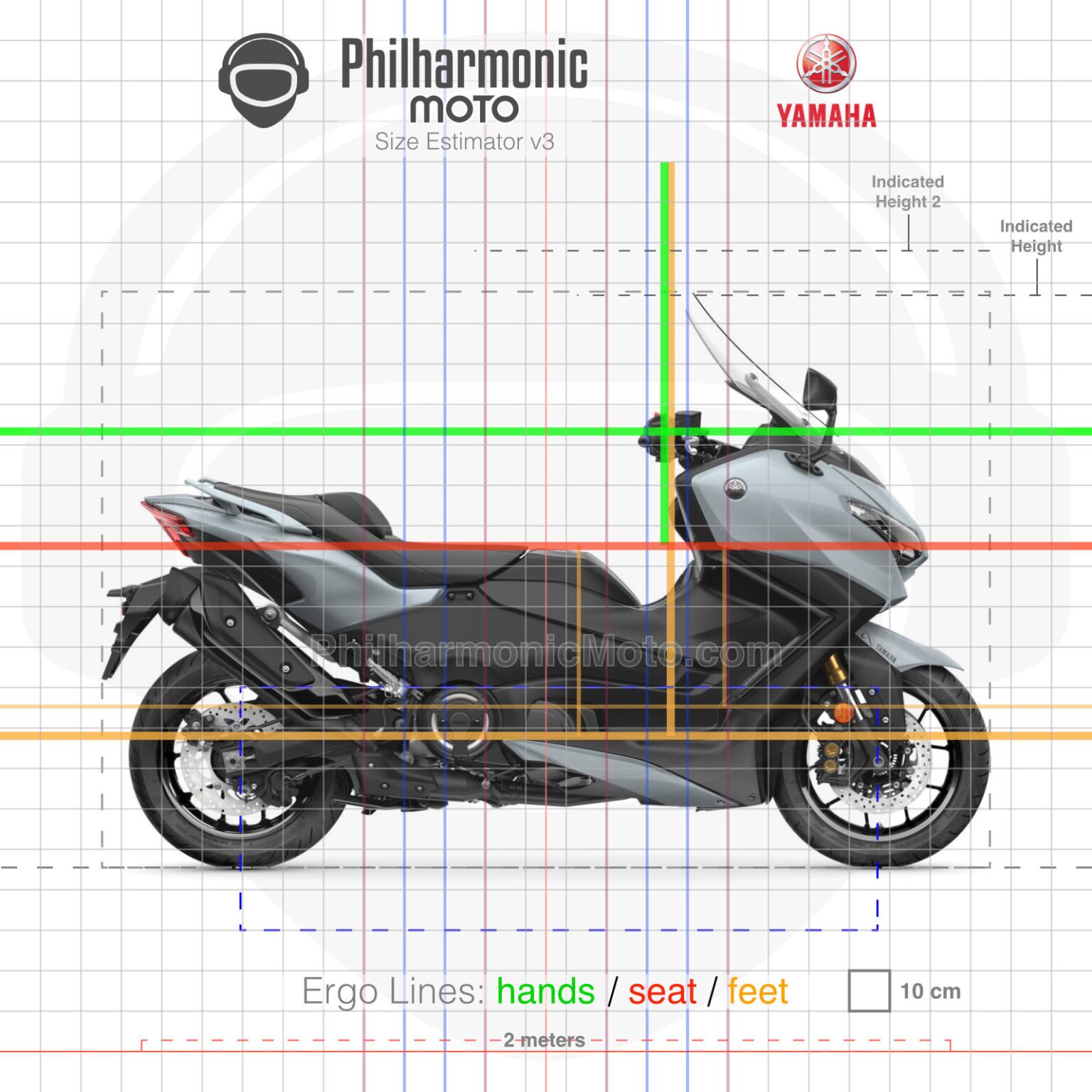 Yamaha TMAX Tech MAX (2025+) Specs and ergonomics