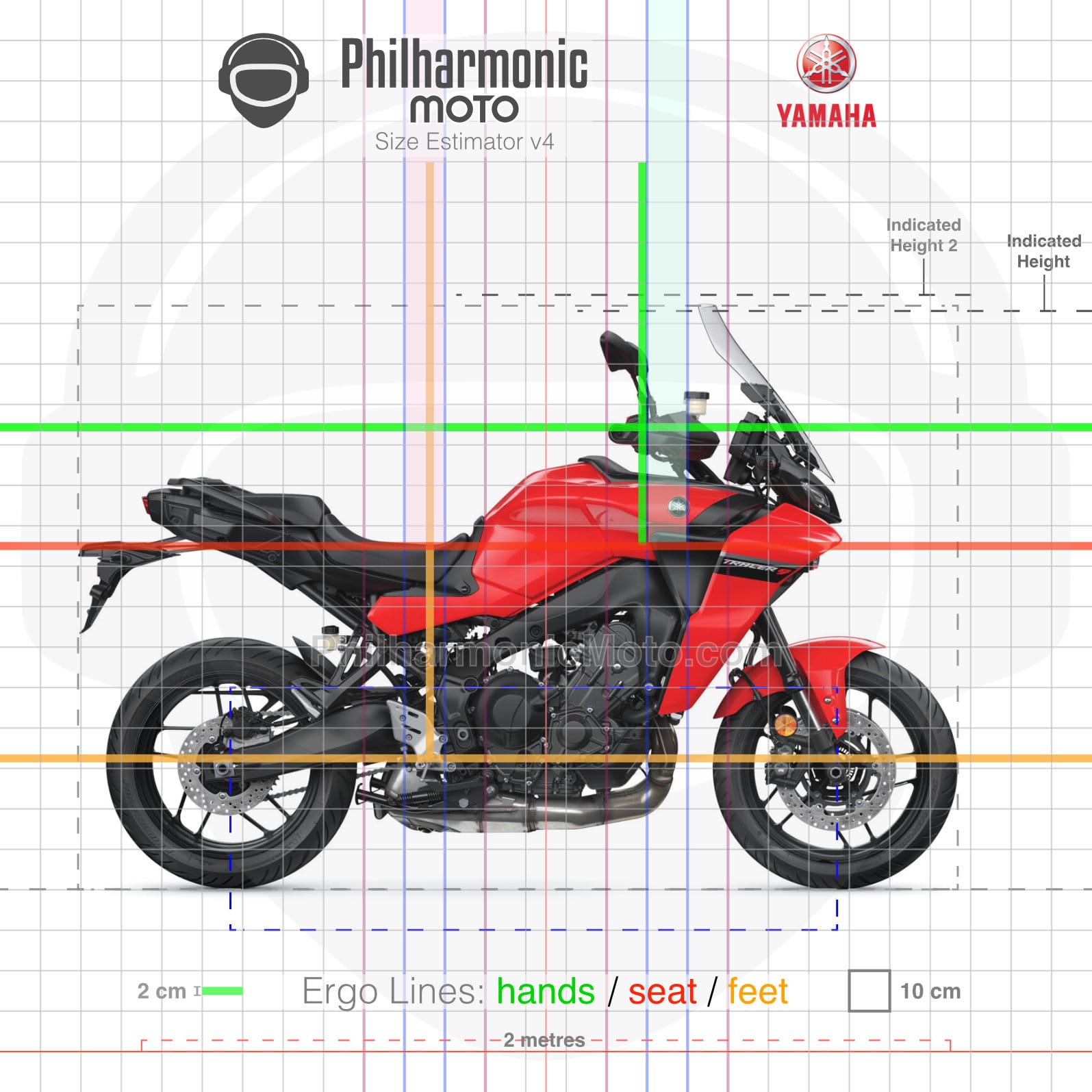 Yamaha Tracer (2021-2024) Specs and ergonomics