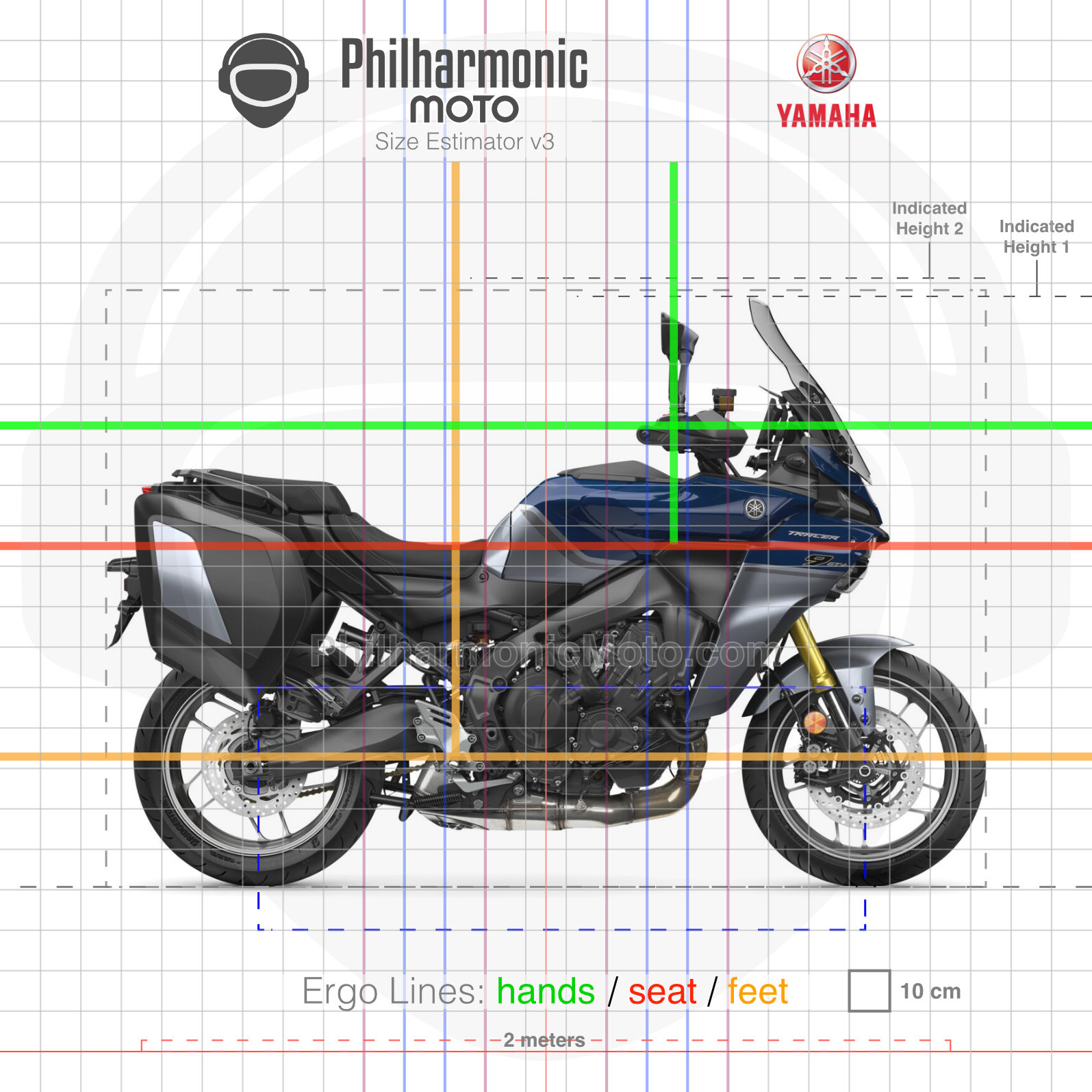 Yamaha R1M (2020+) - Specs and ergonomics
