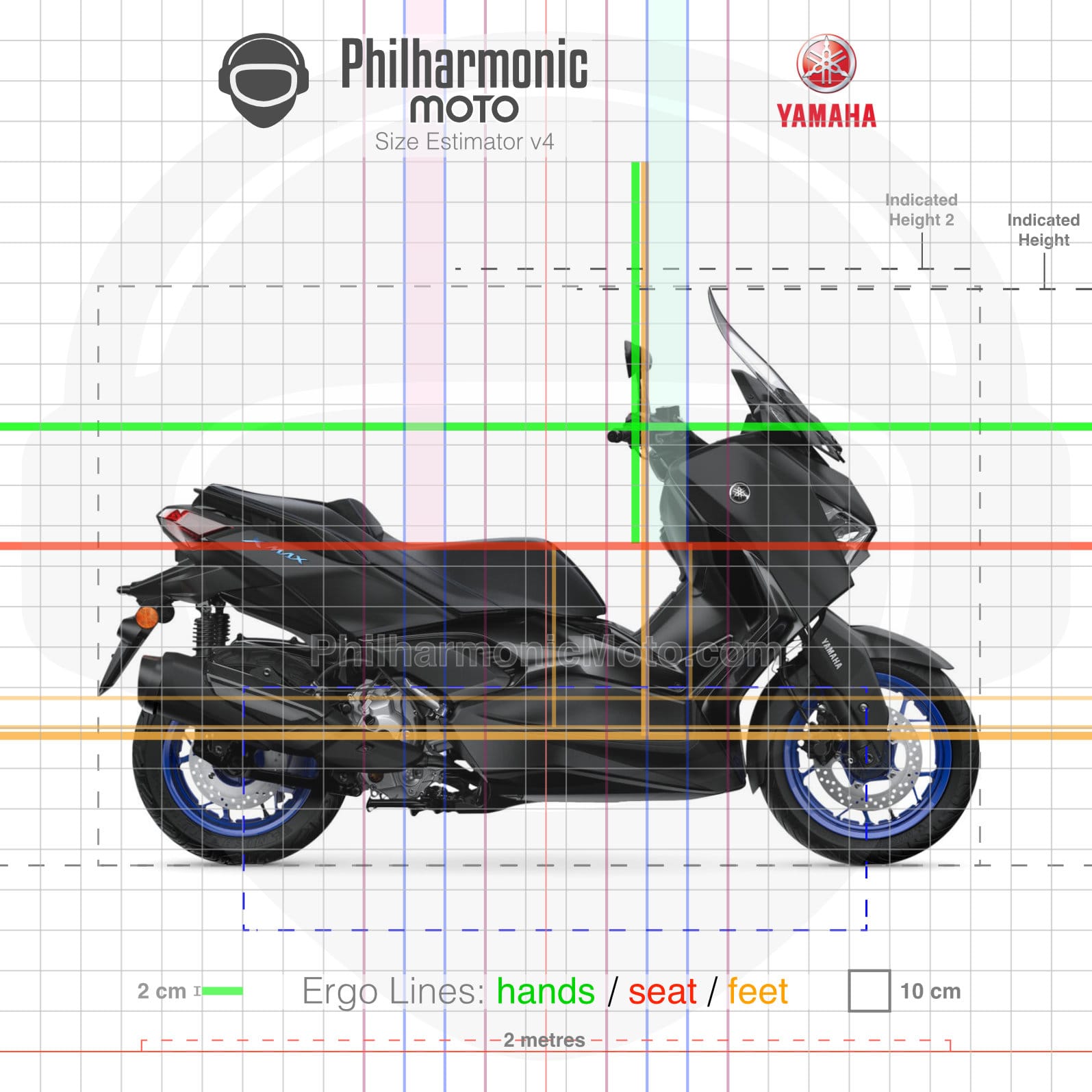 Yamaha XMAX 300 (2025+) - Specs and ergonomics