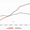Ducati Hypermotard 698 Mono 2024 power and torque curves