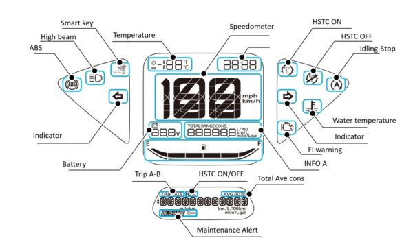 Honda SH125i 2020 dashboard readouts