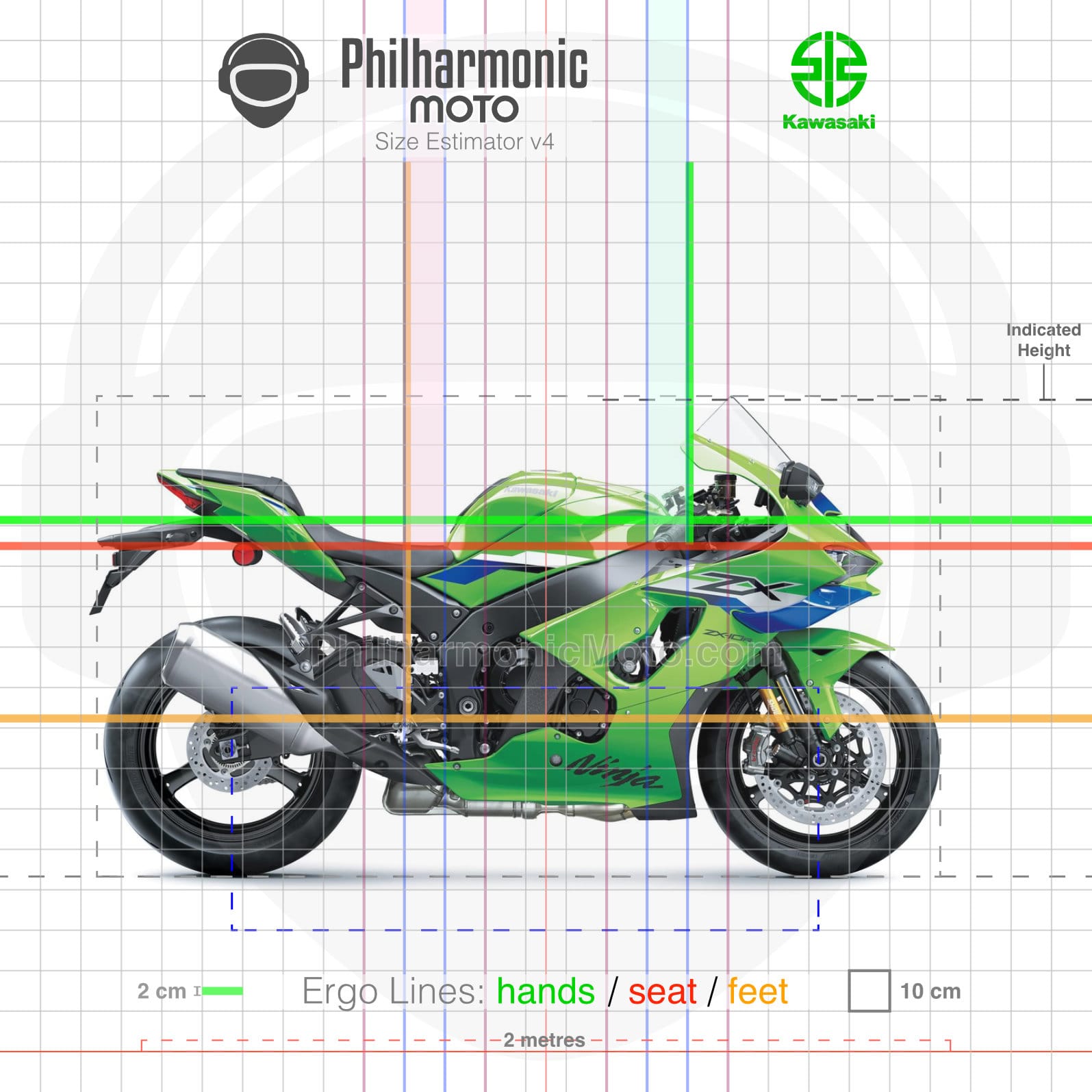 Kawasaki Ninja ZX-10R (2026+) - Specs and ergonomics